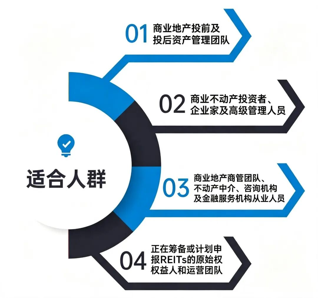 适合人群