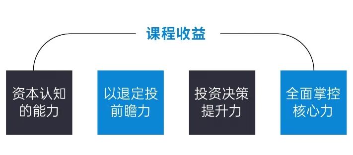 课程收益